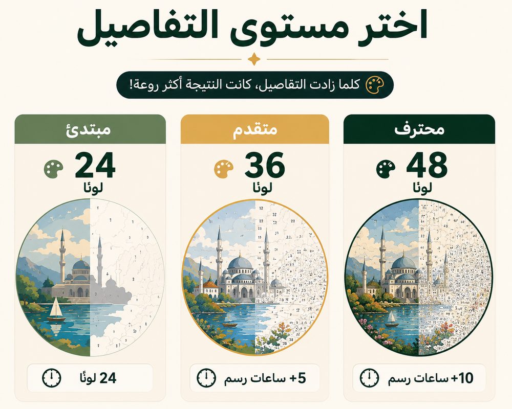 مستوى التفاصيل